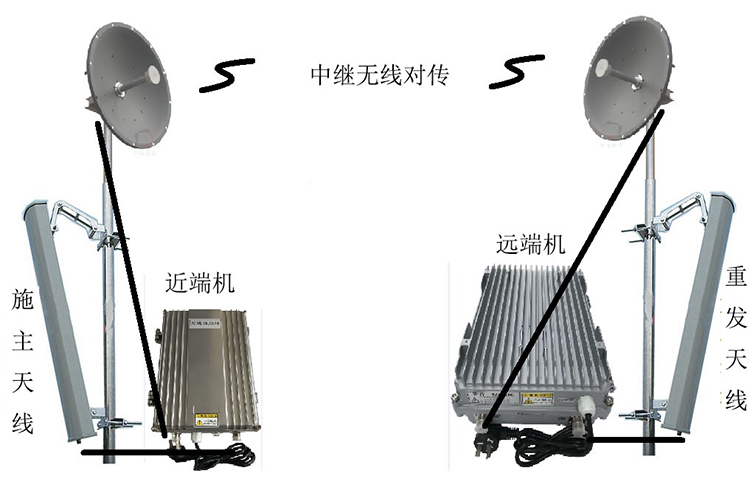 莱城智能无线拉远移频中继直放站近端机远端机